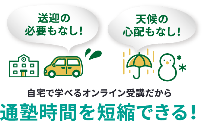 「送迎の必要もなし！」「天候の心配もなし！」自宅で学べるオンライン受講だから通塾時間を短縮できる！